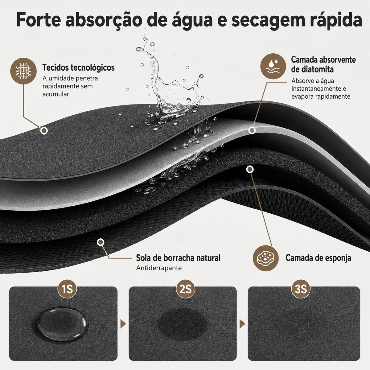 Tapete de Cozinha Doux Linho Absorvente Camadas Antiderrapante Lenogue
